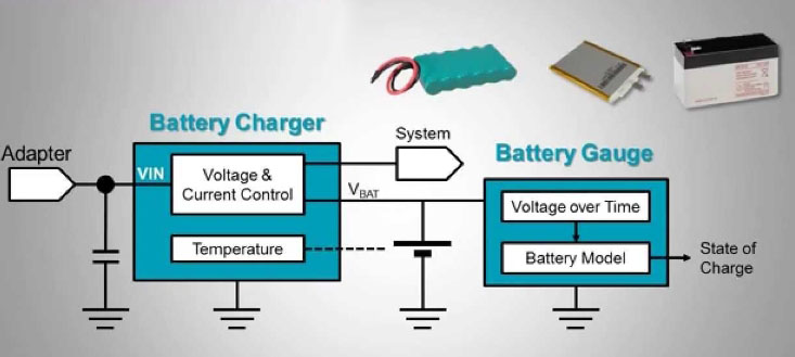 What Are Power Management ICs? What does a power management IC do? Classification of Power Management IC Applications of Power Management IC How to find a trust supplier of Power Management IC Supplier? 